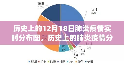 十二月十八日肺炎疫情實時分布圖,歷史上的疫情觀察與記錄
