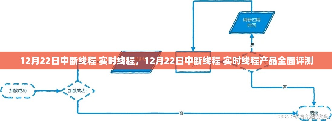 12月22日中斷線程實時線程產品全面評測與解析