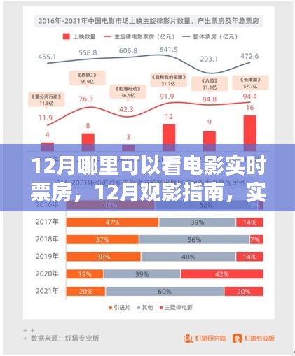 12月觀影指南,實時票房查詢全攻略與電影熱門推薦