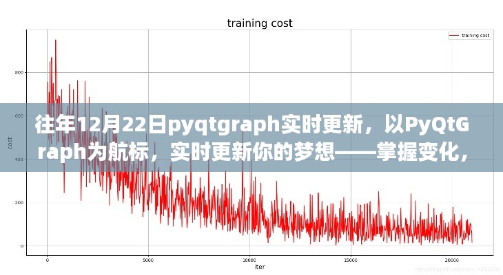 PyQtGraph實時更新,掌握變化,自信閃耀的夢想導航