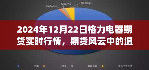 格力電器期貨風云中的溫情時刻,實時行情與家的故事(2024年12月22日)