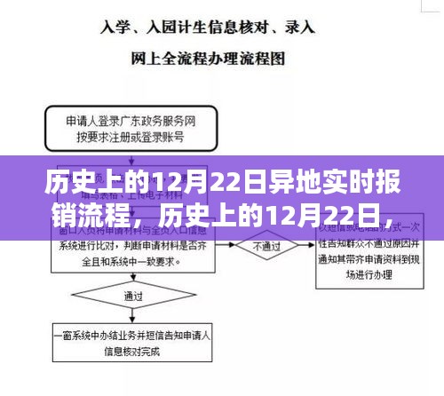 歷史上的異地實時報銷流程，從異地報銷到自信成就感的躍遷之路在12月22日的變遷中見證發(fā)展