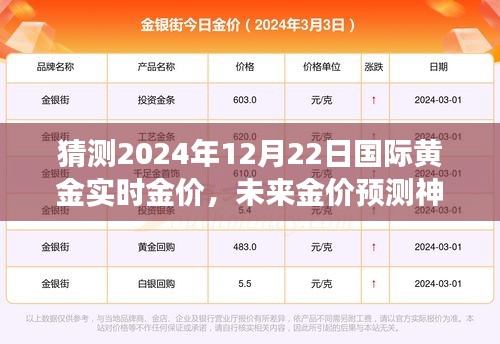 揭秘黃金市場走勢,智能預測未來金價神器,黃金魅力體驗報告(2024年預測版)