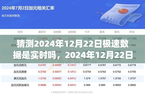 2024年12月22日極速數(shù)據(jù)實時性預(yù)測及其深遠(yuǎn)影響