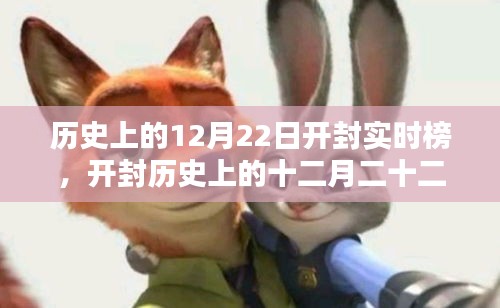 探尋千年古都開封的實時印記,歷史上的十二月二十二日開封實時榜