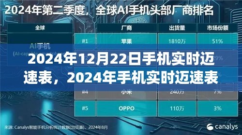 革新駕駛體驗的智能技術前瞻,2024年手機實時邁速表