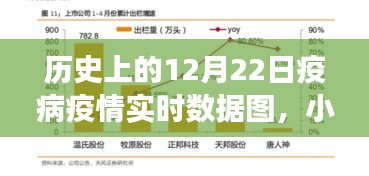 小紅書揭秘,歷史上的疫病疫情實時數據圖——那些數字背后的故事,12月22日實時數據圖分析