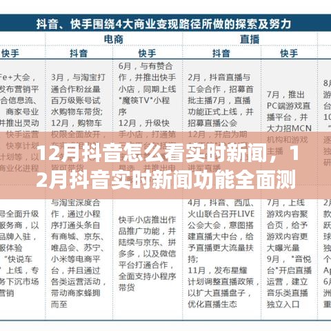 全面測評,12月抖音實時新聞功能,特性、體驗與競品對比
