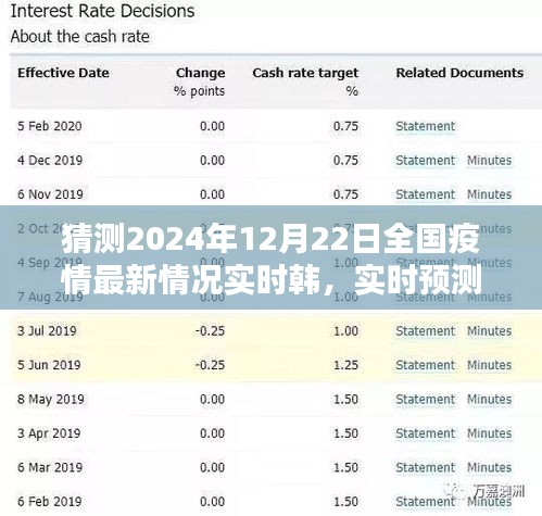 2024年12月22日全國疫情實時預測與最新情況分析評測