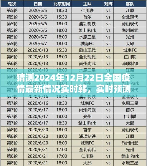 2024年12月22日全國疫情實時預測與最新情況分析評測