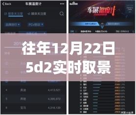 往年12月22日佳能5D2實時取景屏幕大方塊現象解析與各方觀點透視