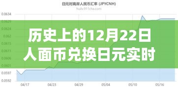 暖心故事背后的匯率變遷，歷史上的12月22日人面幣兌換日元實時匯率回顧