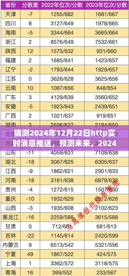 2024年12月22日HTTP實(shí)時(shí)消息推送革新之路預(yù)測與未來展望