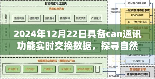 開啟數據交換之旅,探尋自然美景的心靈之旅,具備CAN通訊功能實時交換數據(2024年12月22日)