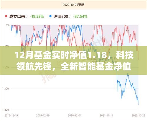 科技領航先鋒基金實時凈值監控神器,掌握財富增長新紀元,12月凈值達1.18