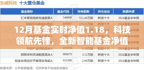 科技領航先鋒基金實時凈值監控神器,掌握財富增長新紀元,12月凈值達1.18