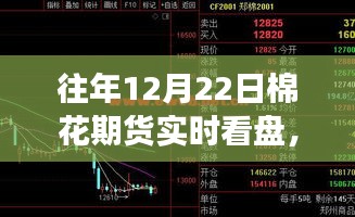 往年12月22日棉花期貨市場走勢解析與實時看盤指南
