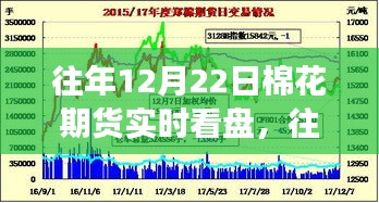 往年12月22日棉花期貨市場走勢解析與實時看盤指南