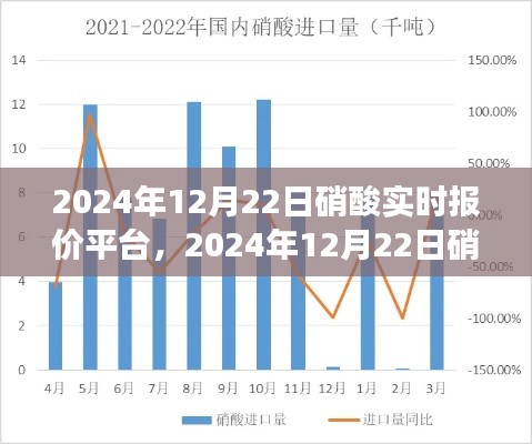 洞悉市場動態,掌握行業趨勢,2024年12月22日硝酸實時報價平臺