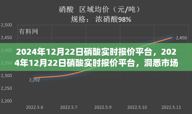 洞悉市場動態,掌握行業趨勢,2024年12月22日硝酸實時報價平臺