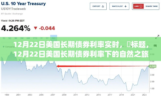 探尋心靈靜謐之旅，美國長期債券利率下的市場觀察與感悟（12月22日實時更新）