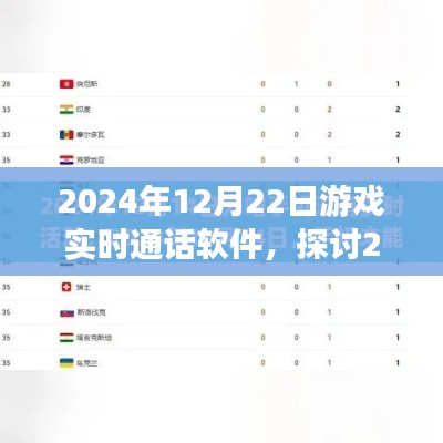 2024年游戲實時通話軟件的價值與影響深度探討