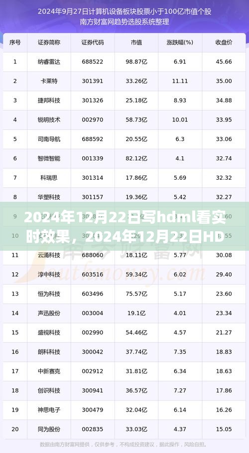 2024年HDML實時效果體驗評測,特性、用戶體驗與目標(biāo)用戶深度分析