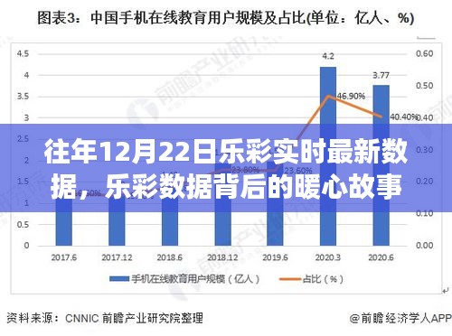 樂彩數據背后的暖心故事，揭秘往年12月22日的幸運時刻最新實時數據