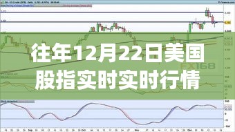 往年12月22日美國股指實時行情深度解析,市場走勢與各方觀點透視