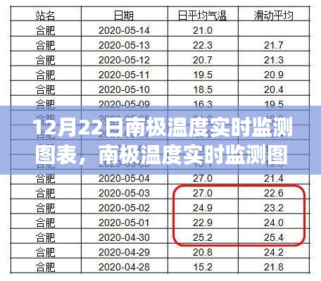 南極氣候變化與生態(tài)影響,實時監(jiān)測圖表分析揭示驚人變化