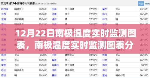 南極氣候變化與生態影響,實時監測圖表分析揭示驚人變化