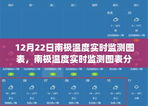 南極氣候變化與生態影響,實時監測圖表分析揭示驚人變化