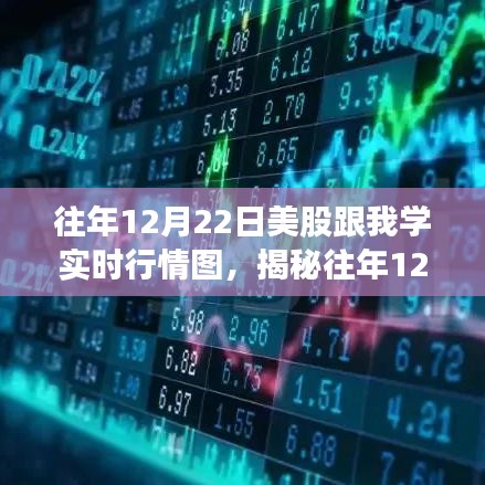 揭秘往年12月22日美股行情,實(shí)時(shí)走勢(shì)圖解析與探討???????????????????????????????????????????????????????????????????????????? ??(圖文詳解)
