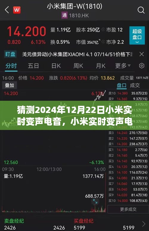 小米實時變聲電音技術展望,預測未來趨勢與案例分析,揭秘小米電音變聲技術新動向(2024年12月22日)