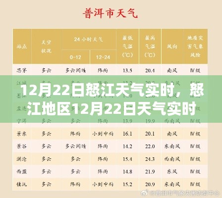 怒江地區天氣實時查詢與應對指南,12月22日天氣詳解及應對建議(初學者與進階用戶適用)