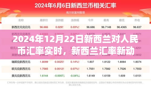 2024年新西蘭人民幣匯率實(shí)時(shí)動(dòng)態(tài),匯率走勢(shì)背后的故事與最新動(dòng)向