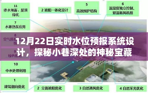 探秘實時水位預報系統設計的獨特魅力,小巷深處的寶藏小店風采展示