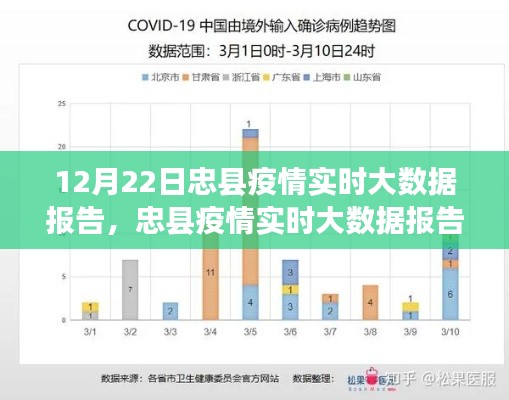 忠縣疫情實時大數據報告更新,聚焦要點分析(最新數據發布)