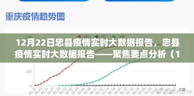 忠縣疫情實時大數(shù)據(jù)報告更新,聚焦要點分析(最新數(shù)據(jù)發(fā)布)