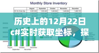 歷史上的12月22日,跟隨C坐標(biāo)探索自然美景,尋找內(nèi)心平靜之旅