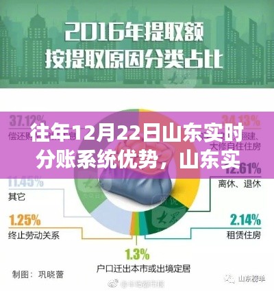 冬至溫情,山東實(shí)時(shí)分賬系統(tǒng)的日常優(yōu)勢(shì)與故事展現(xiàn)