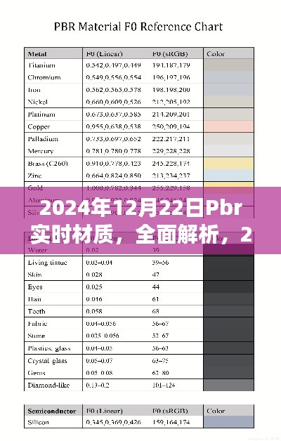 2024年Pbr實時材質全面解析與評測介紹