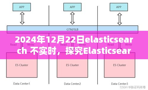 Elasticsearch在特定日期非實時性問題探討,觀點分析與深度探究,2024年12月22日案例分析