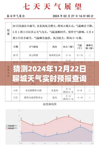 聊城明日天氣預報，溫情時光下的天氣實時預測查詢表（2024年12月22日）