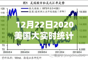 探秘美國隱秘美食天堂,2020年12月22日美國大實時統計下的巷弄美食之旅