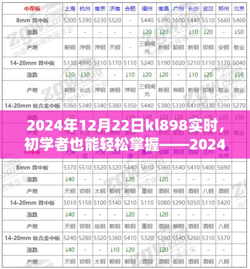 初學者也能輕松掌握,KL898實時任務操作指南(附日期,2024年12月22日)