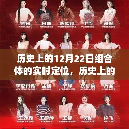 建議,歷史上的12月22日組合體實時定位指南,初學者與進階用戶通用步驟