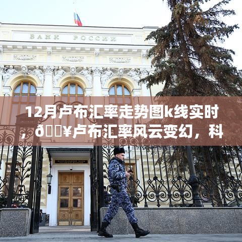 智能K線實時分析系統揭秘,盧布匯率風云變幻與未來走勢預測