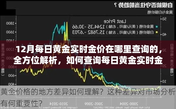 12月黃金實時金價查詢攻略，全方位解析、產品特性、使用體驗與競品對比