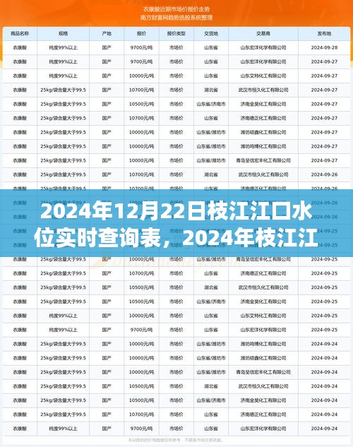 2024年枝江江口水位實時動態查詢表，洞悉水位變化，預測未來趨勢
